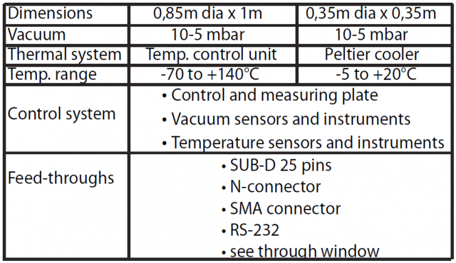 TVC table